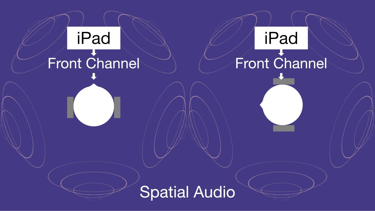 Spatial Audio with head tracking enables listeners to move their head through the audio